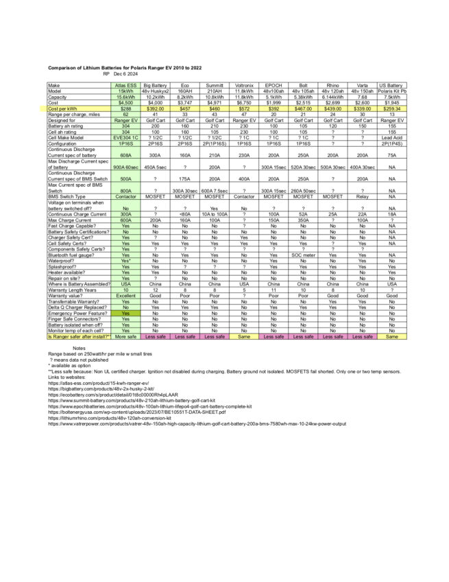 Compare Atlas ESS 15.6kWh Ranger EV Battery to Competitors